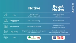 Perbedaan Antara React.js dan React Native, Mana yang Tepat?